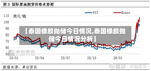 【泰国橡胶抛储今日情况,泰国橡胶抛储今日情况分析】-第3张图片