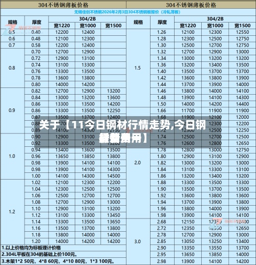 关于【11今日钢材行情走势,今日钢材费用
最新费用
行情一一】-第2张图片