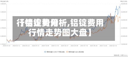 【铝锭费用行情走势分析,铝锭费用行情走势图大盘】-第3张图片
