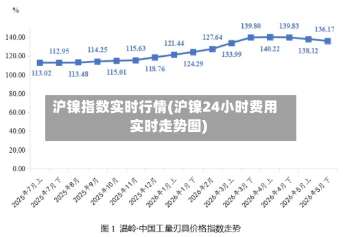 沪镍指数实时行情(沪镍24小时费用实时走势图)