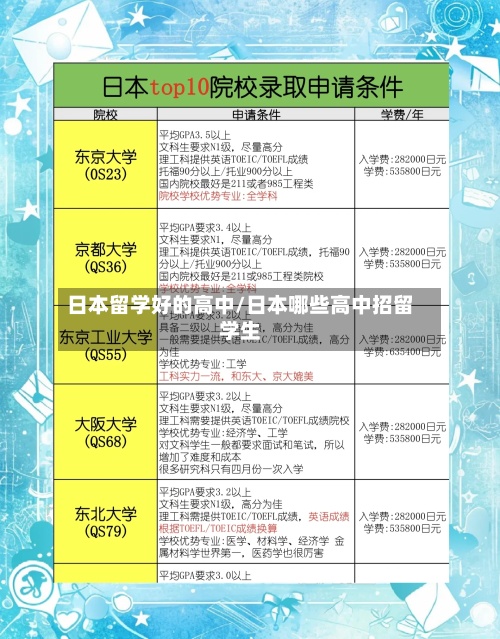 日本留学好的高中/日本哪些高中招留学生