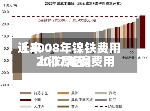 近来【2008年镍铁费用2007年镍费用上涨原因】-第2张图片