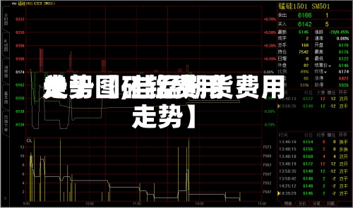 关于【硅锰费用走势图,硅锰期货费用走势】