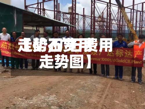 【矿石费用走势,矿石费用走势图】-第2张图片