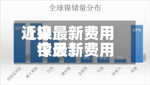 近来
【镍最新费用
镍最新费用
今天】-第3张图片