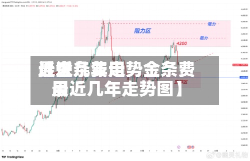 近来【金条费用最近几年走势金条费用最近几年走势图】-第2张图片