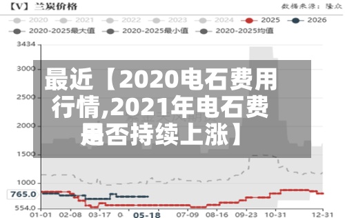 最近【2020电石费用行情,2021年电石费用是否持续上涨】-第2张图片