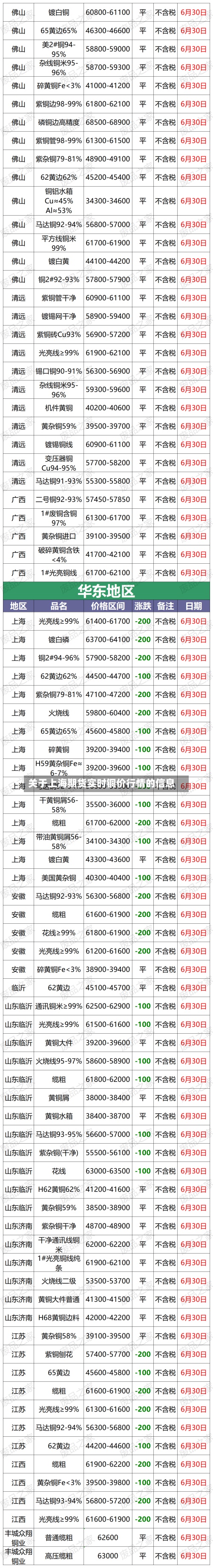 关于上海期货实时铜价行情的信息