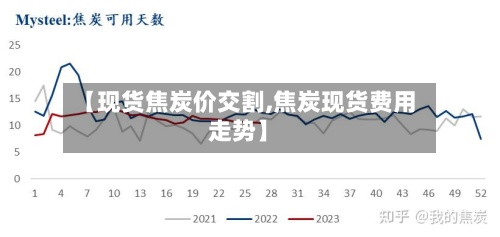 【现货焦炭价交割,焦炭现货费用走势】-第3张图片
