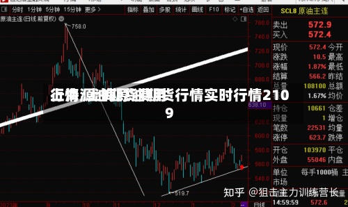 上海源油期货费用行情/上海原油期货行情实时行情2109-第2张图片