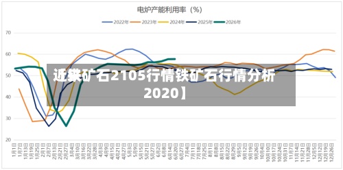 近来【铁矿石2105行情铁矿石行情分析2020】-第2张图片