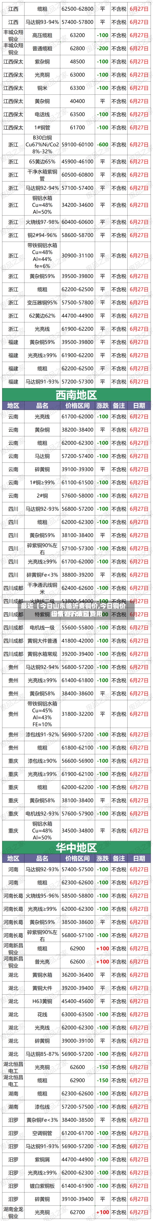 最近【今日山东临沂费铜价,今日铜价山东临沂废铜费用行情7月26日】-第2张图片