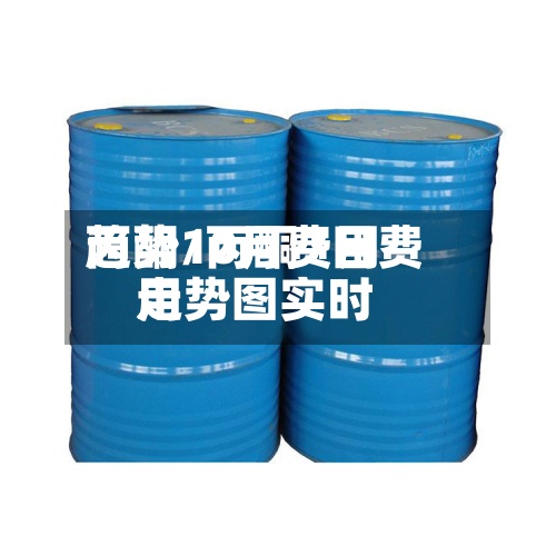 丙酮10月费用
趋势/丙酮7日费用
走势图实时-第3张图片