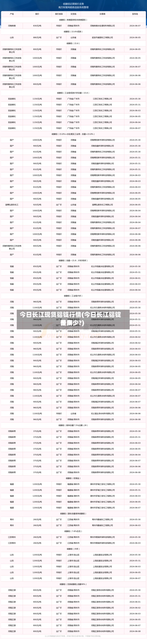 今日长江现货铝锭行情(今日长江铝锭费用是多少?)