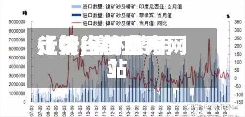 【镍当前费用行情,镍的费用走势行情官方网站】