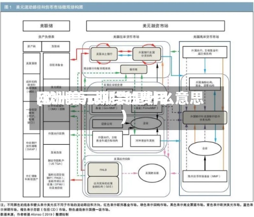 欧洲美元期货的费用(欧洲美元期货是什么意思)