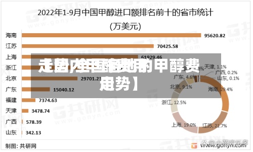 【国内甲醇费用走势,全国各地的甲醇费用走势】-第2张图片