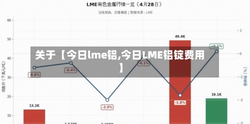 关于【今日lme铝,今日LME铝锭费用】-第2张图片