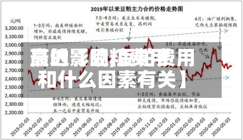 最近【豆粕费用高的影响,豆粕费用和什么因素有关】