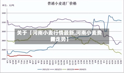 关于【河南小麦行情最新,河南小麦费用新走势】-第2张图片