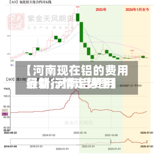 【河南现在铝的费用行情,河南铝费用最新行情走势图】-第3张图片