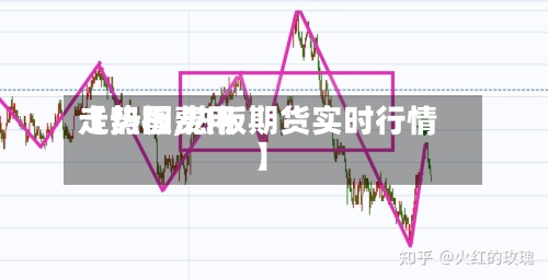 【热板费用走势图,热板期货实时行情】-第3张图片