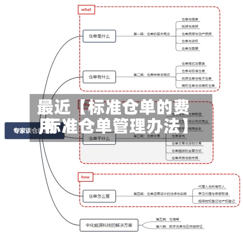 最近【标准仓单的费用,标准仓单管理办法】-第2张图片