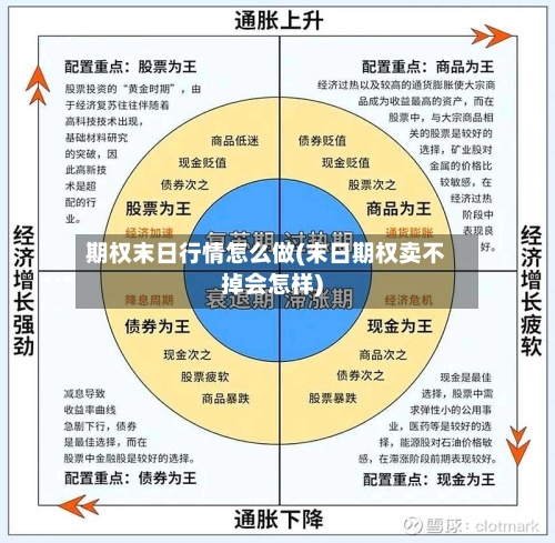期权末日行情怎么做(末日期权卖不掉会怎样)