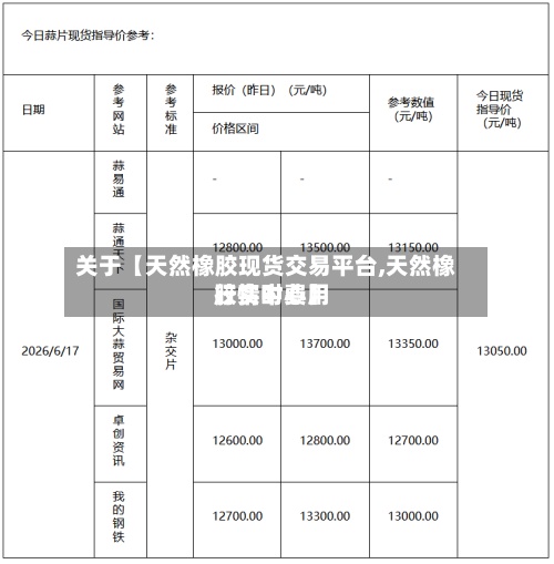 关于【天然橡胶现货交易平台,天然橡胶实时费用
行情中心】-第3张图片