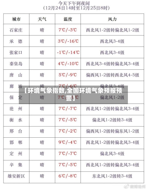【环境气象指数,全国环境气象预报预警】