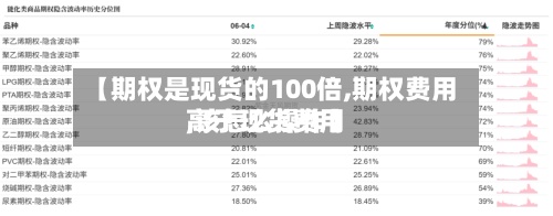 【期权是现货的100倍,期权费用高于现货费用,该怎么操作】