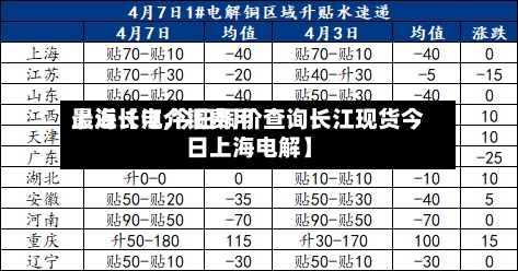 最近【电介铜费用上海长江,今日铜价查询长江现货今日上海电解】