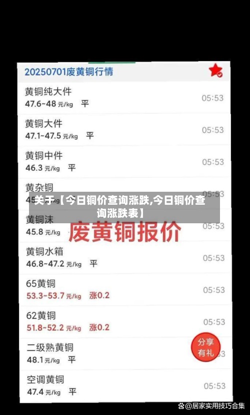 关于【今日铜价查询涨跌,今日铜价查询涨跌表】