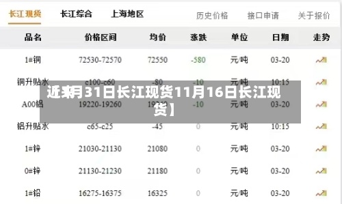 近来【1月31日长江现货11月16日长江现货】