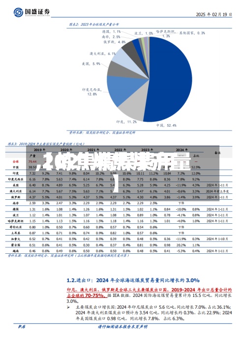 【炼焦精煤费用,2021炼焦煤产量】