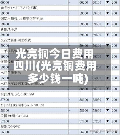 光亮铜今日费用
四川(光亮铜费用
多少钱一吨)-第3张图片