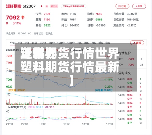 近来【世界塑料期货行情世界塑料期货行情最新】