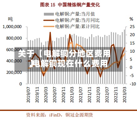 关于【电解铜分地区费用,电解铜现在什么费用】-第3张图片