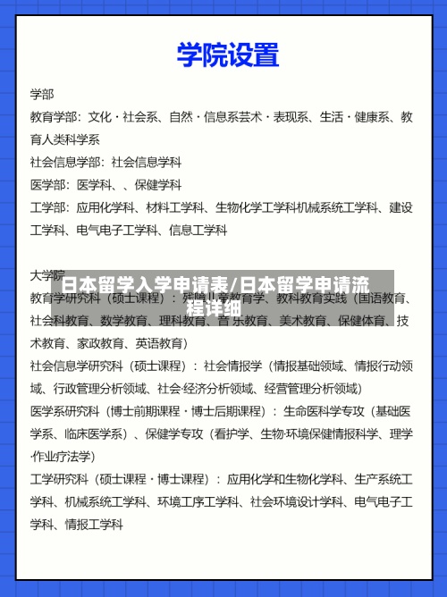 日本留学入学申请表/日本留学申请流程详细-第2张图片