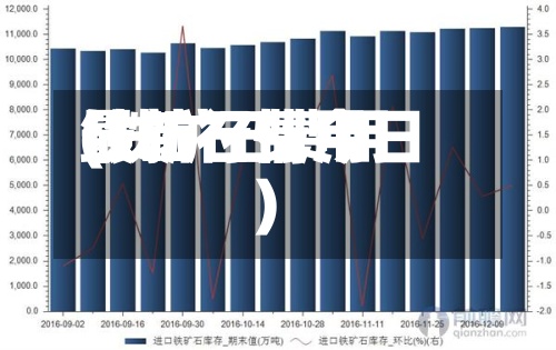 铁矿石费用(铁矿石费用最新行情今日)