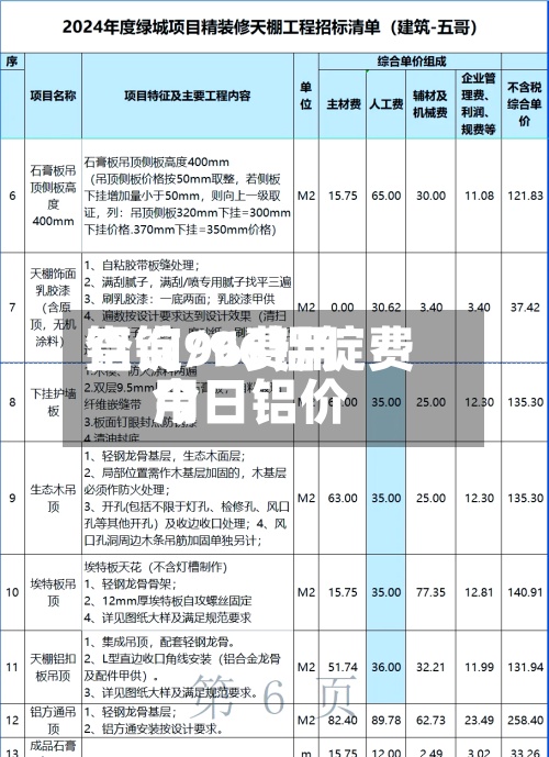 铝锭96费用查询/96铝锭费用今日铝价