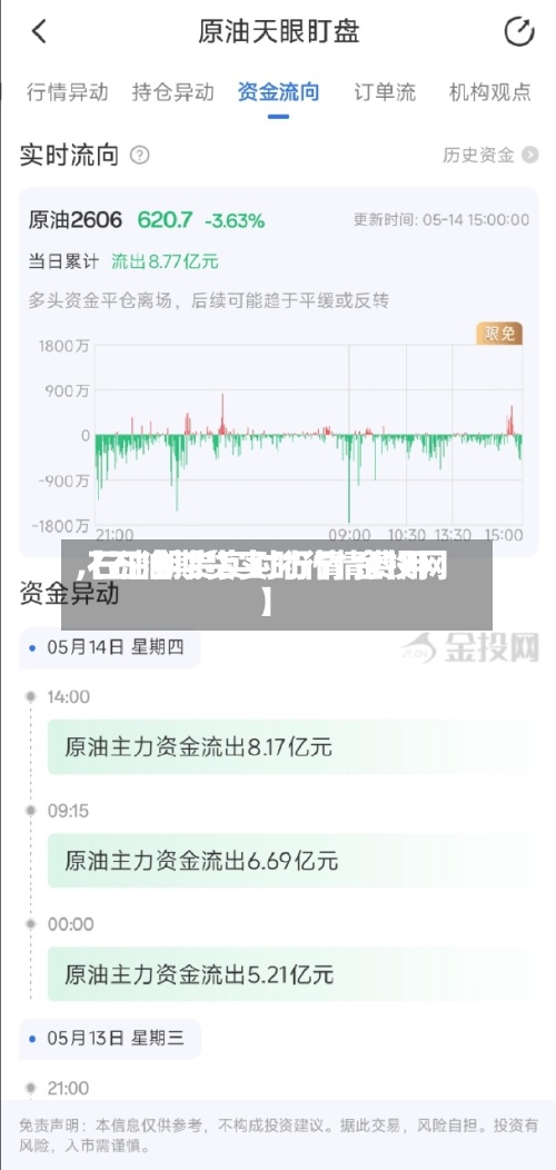 【石油期货实时行情费用,石油期货实时行情 金投网】