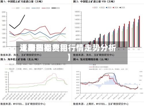 近来【期货铝费用走势图期货铝行情走势分析】