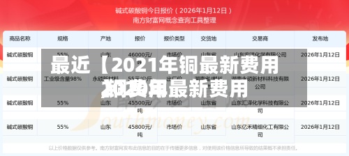 最近【2021年铜最新费用
,铜费用
2020年最新费用
】-第2张图片