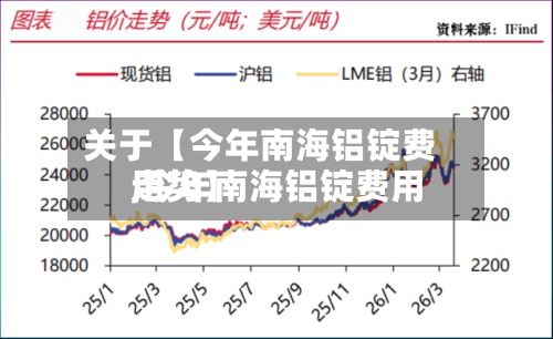 关于【今年南海铝锭费用,今年南海铝锭费用走势】