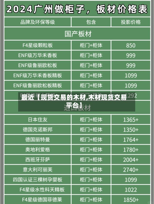 最近【现货交易的木材,木材现货交易平台】-第2张图片