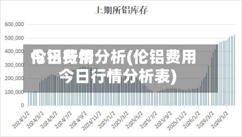 伦铝费用今日行情分析(伦铝费用今日行情分析表)-第2张图片