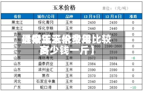近来【今年玉米费用最低玉米价今年比较高多少钱一斤】