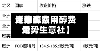近来【甲醇费用走势生意甲醇费用走势生意社】-第2张图片