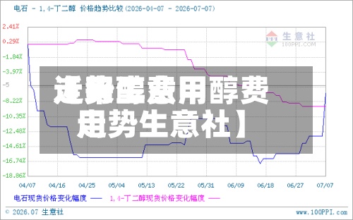 近来【甲醇费用走势生意甲醇费用走势生意社】